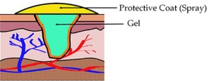 medigel-technology.png